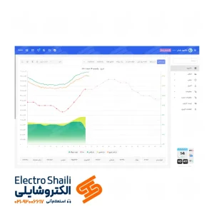 نرم‌افزار پایش - مانیتورینگ برق کنتور