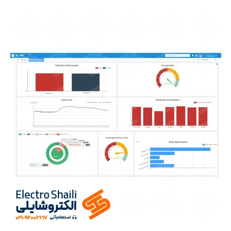 نرم افزار شهاب - آنالیز دیتای کنتور