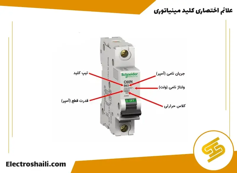 ساختار کلید مینیاتوری||کلید مینیاتوری AC/DC|