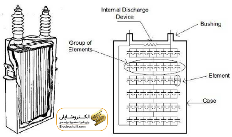 نصب و راه اندازی خازن اصلاح ضریب توان