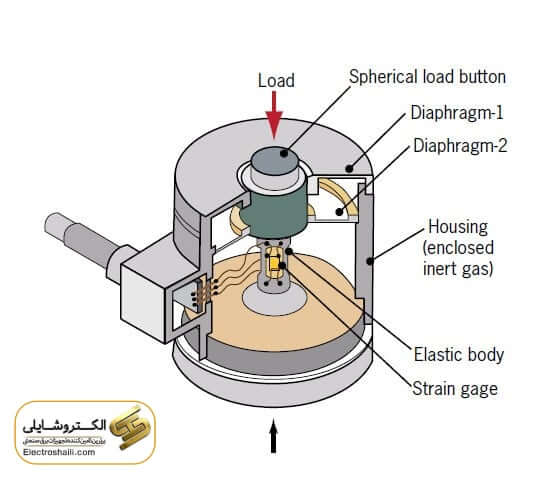نحوه عملکرد لودسل